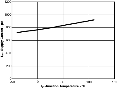 TPS54328 fig 1_slvsAN2.gif